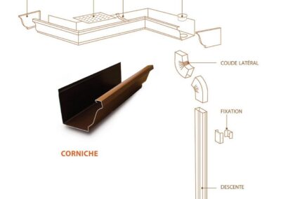 Gouttière alu — réalisation 5